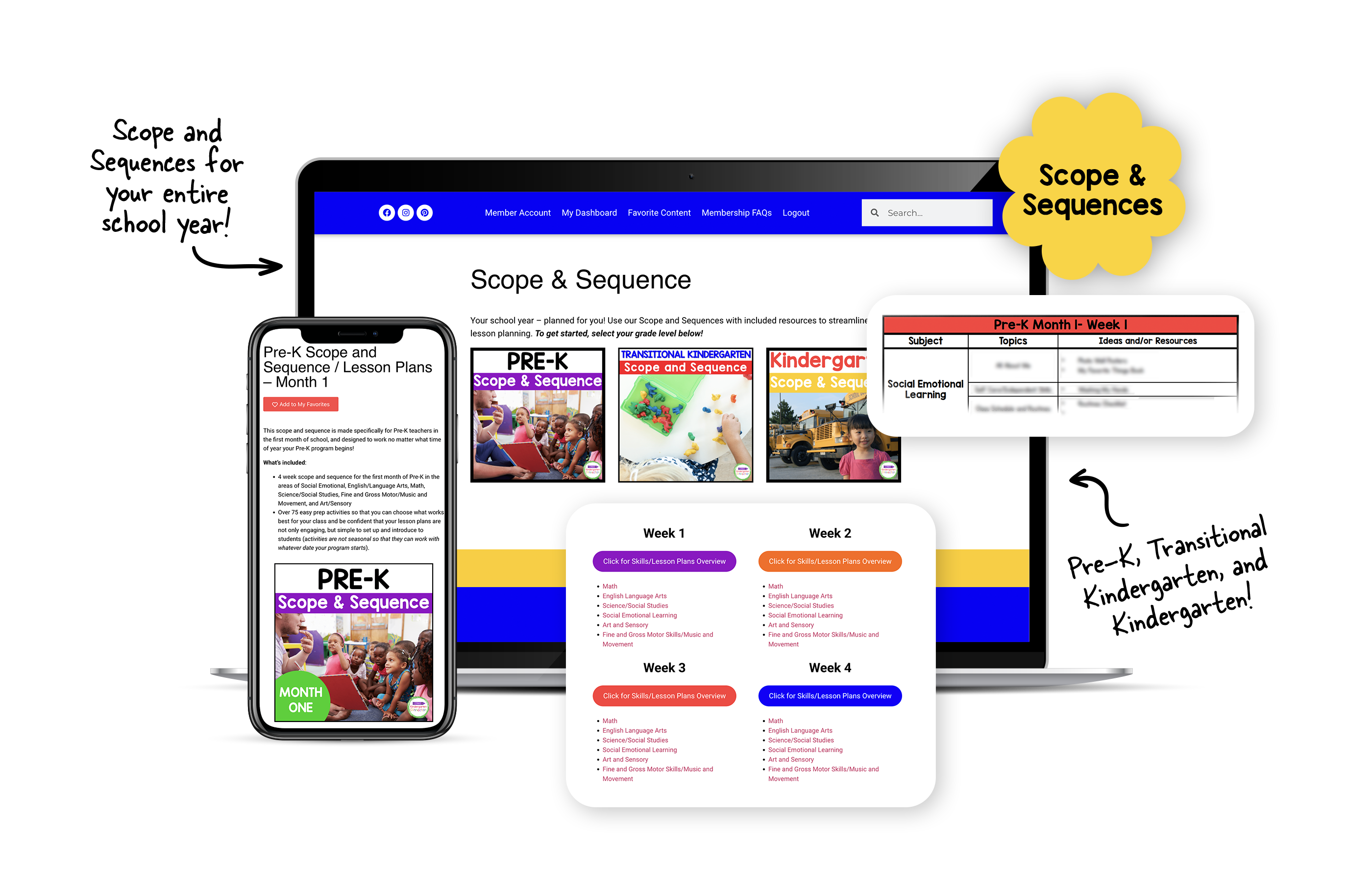 Scope and Sequences